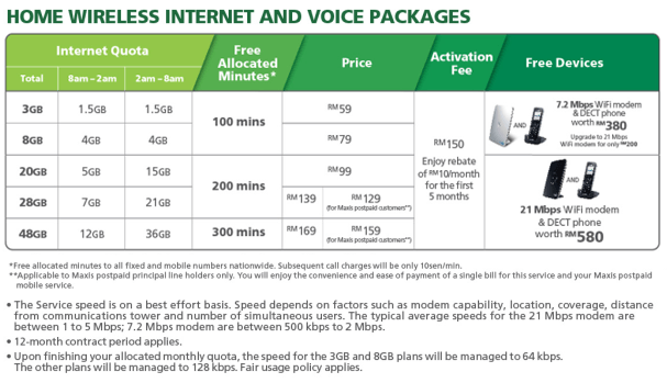 home wirelesss internet and voice packages