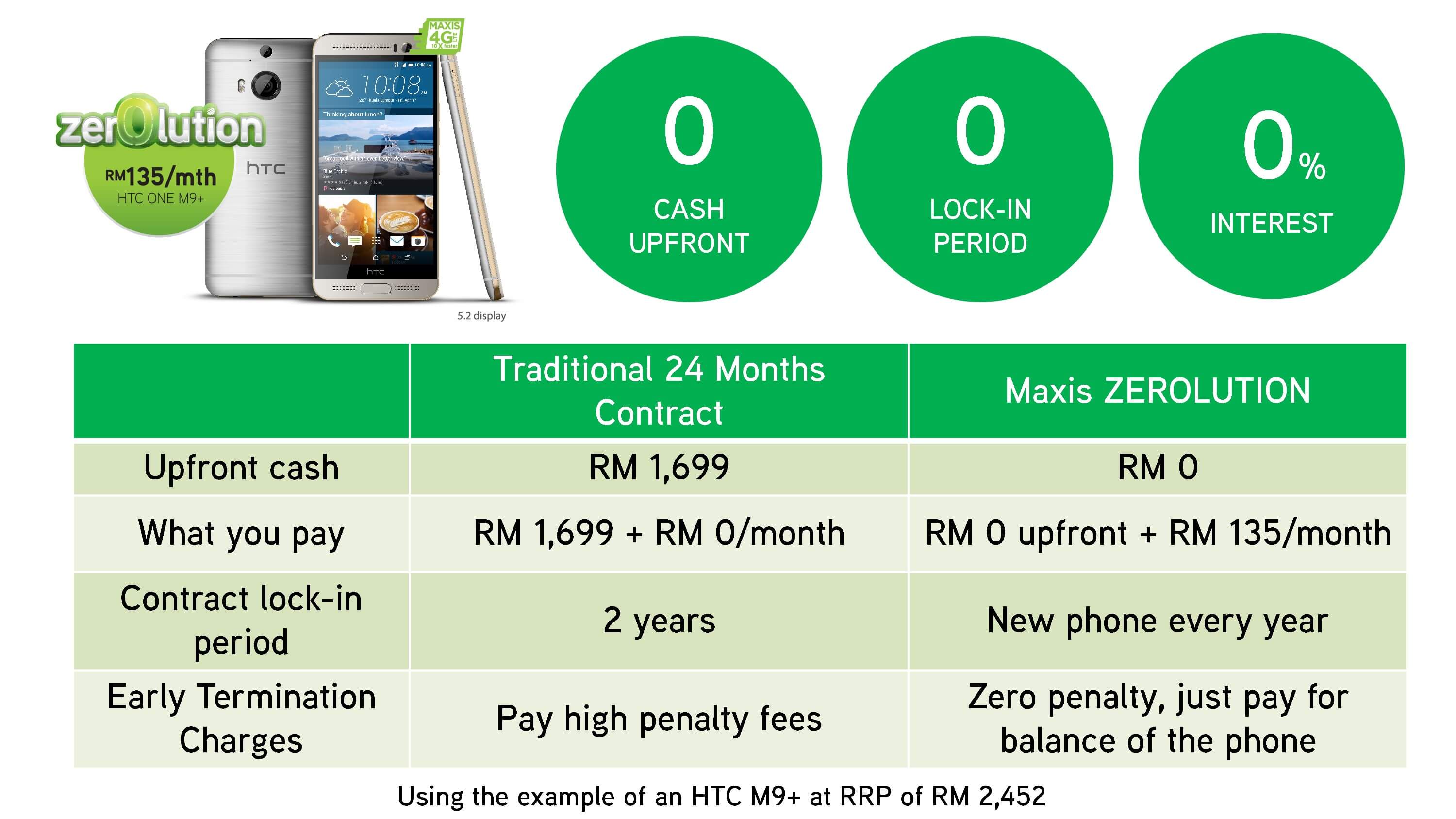 maxis business plan free phone