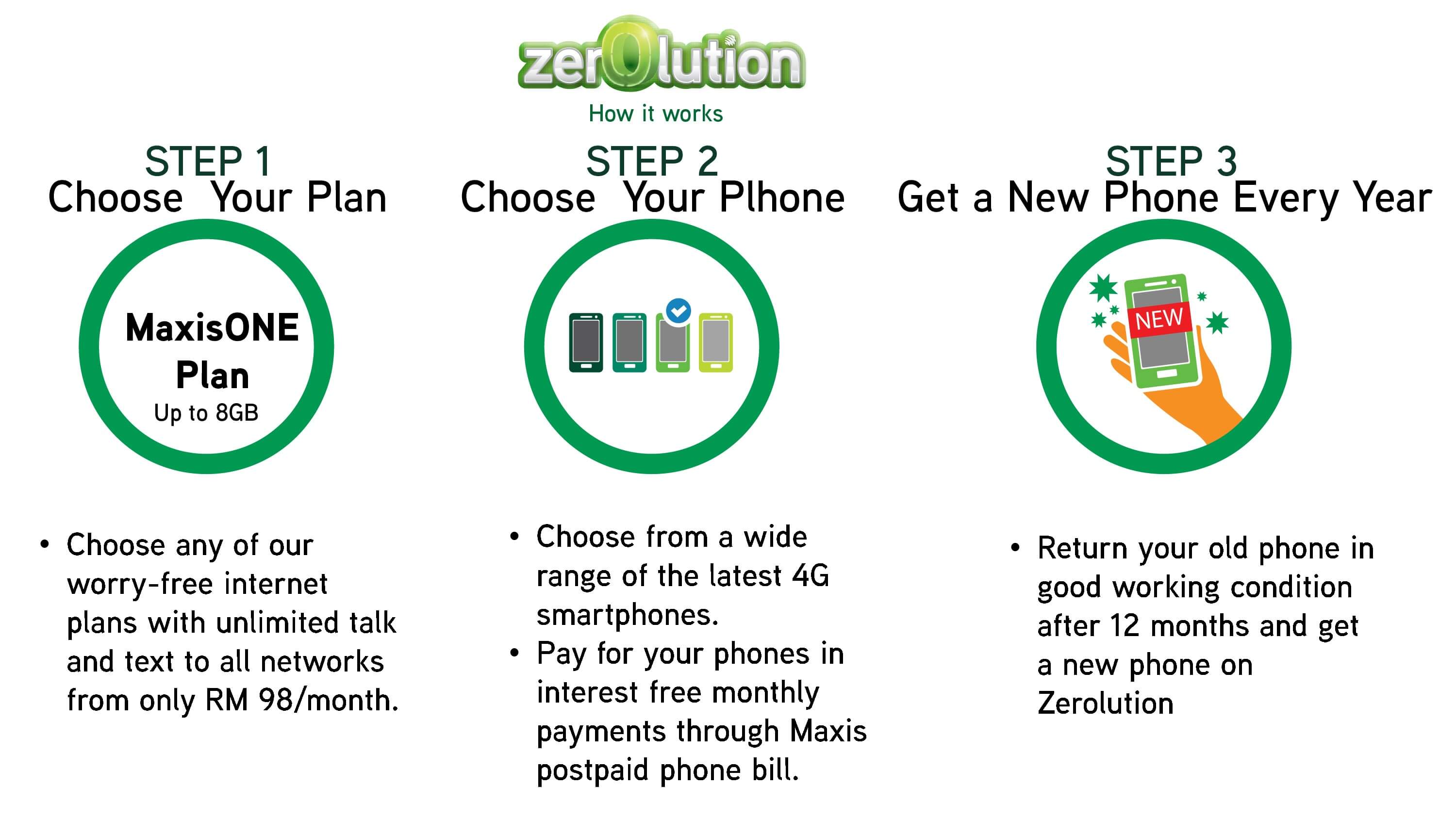 zerolution3