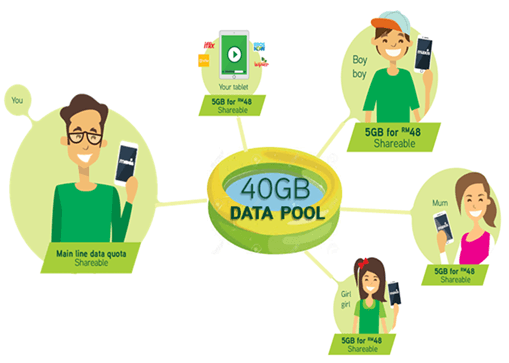 40gb data pool