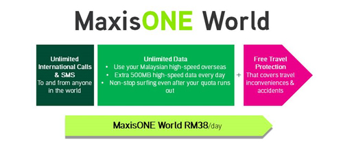 maxis one world