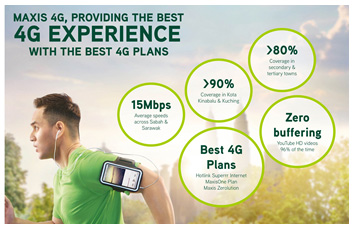 Maxis 4G Experience