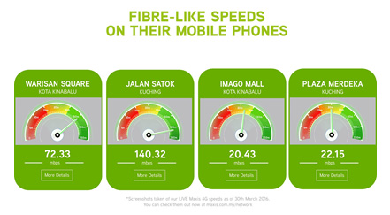 Speed on mobile phone