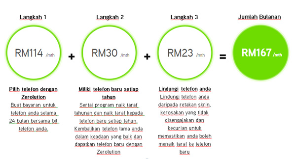 Samsung Galaxy S7 Edge Dengan Maxis Zerolution