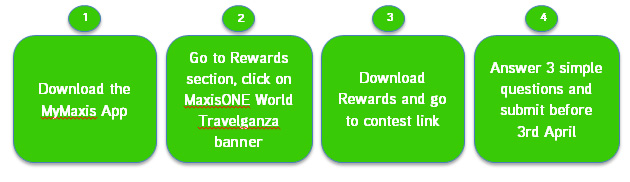 4 simple steps to get started on the MaxisONE World Travelganza contest