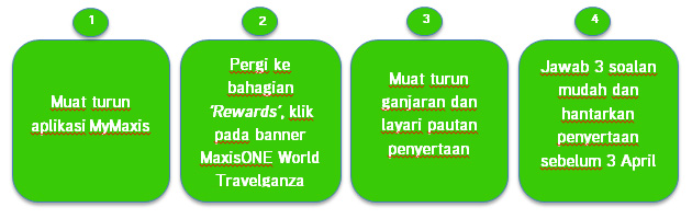  4 langkah mudah untuk menyertai pertandingan MaxisONE World Travelganza