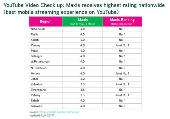 video checkup dari youtube