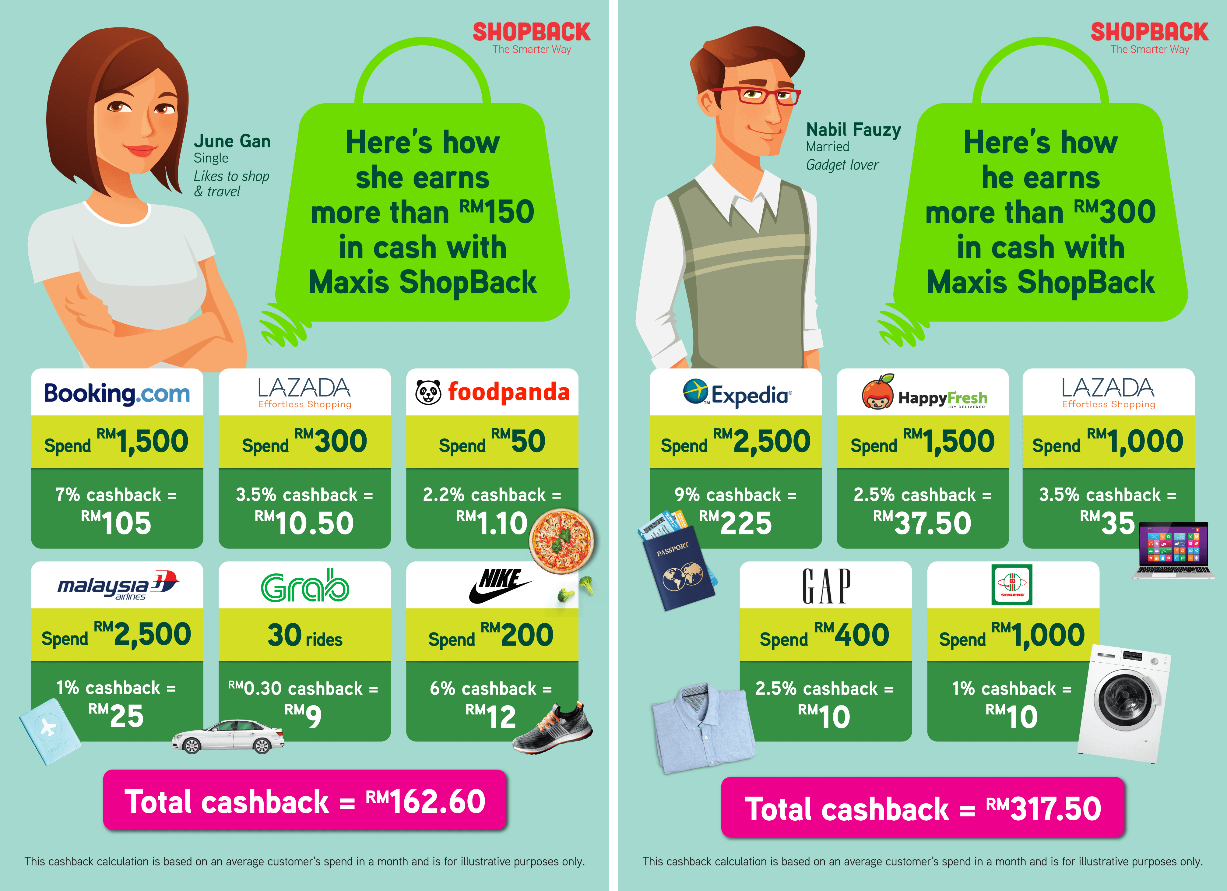 SHOPBACK the smarter way to shop