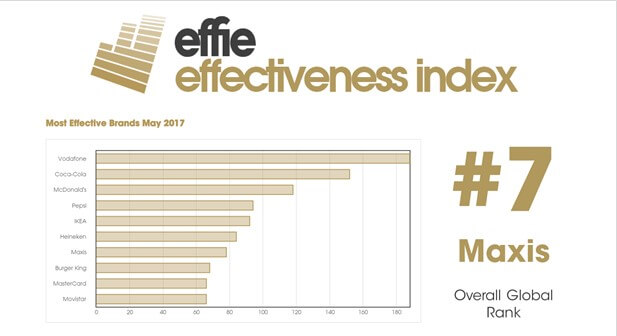effie effectiveness rating #7