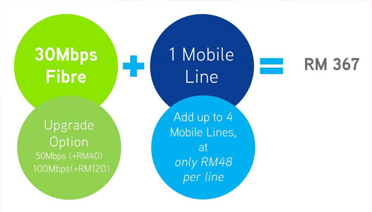 Maxis fibre + Maxis line = RM367