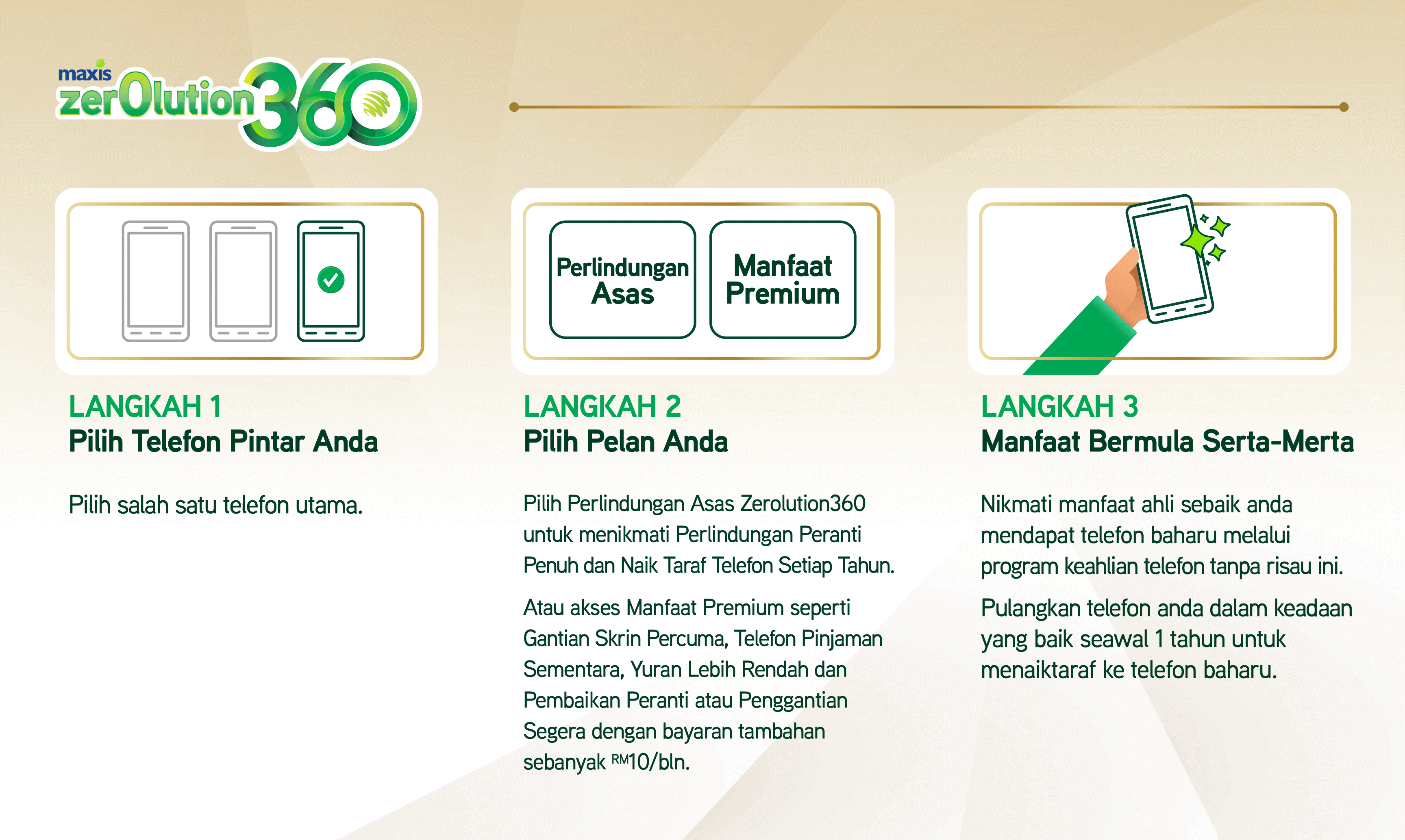 Tiga langkah zerolution-360