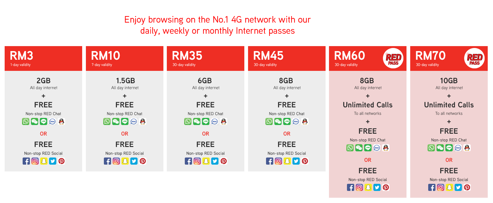 Prepaid maxis Hotlink Prepaid