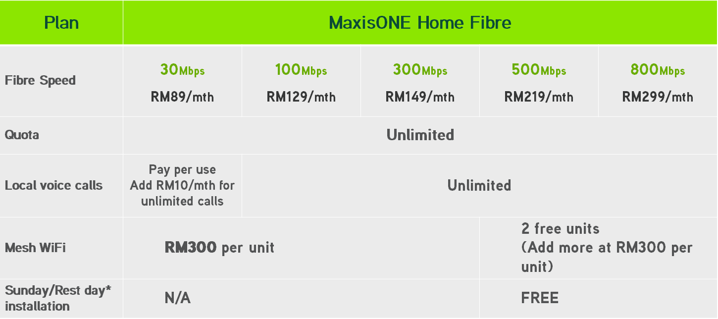 Image result for maxis broadband plan