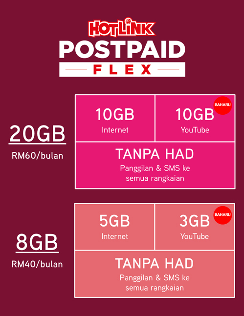 Hotlink Flex Postpaid Pelan