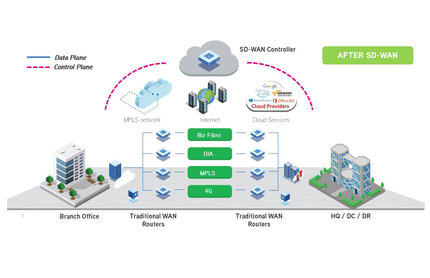 SD-WAN Byline Image 1