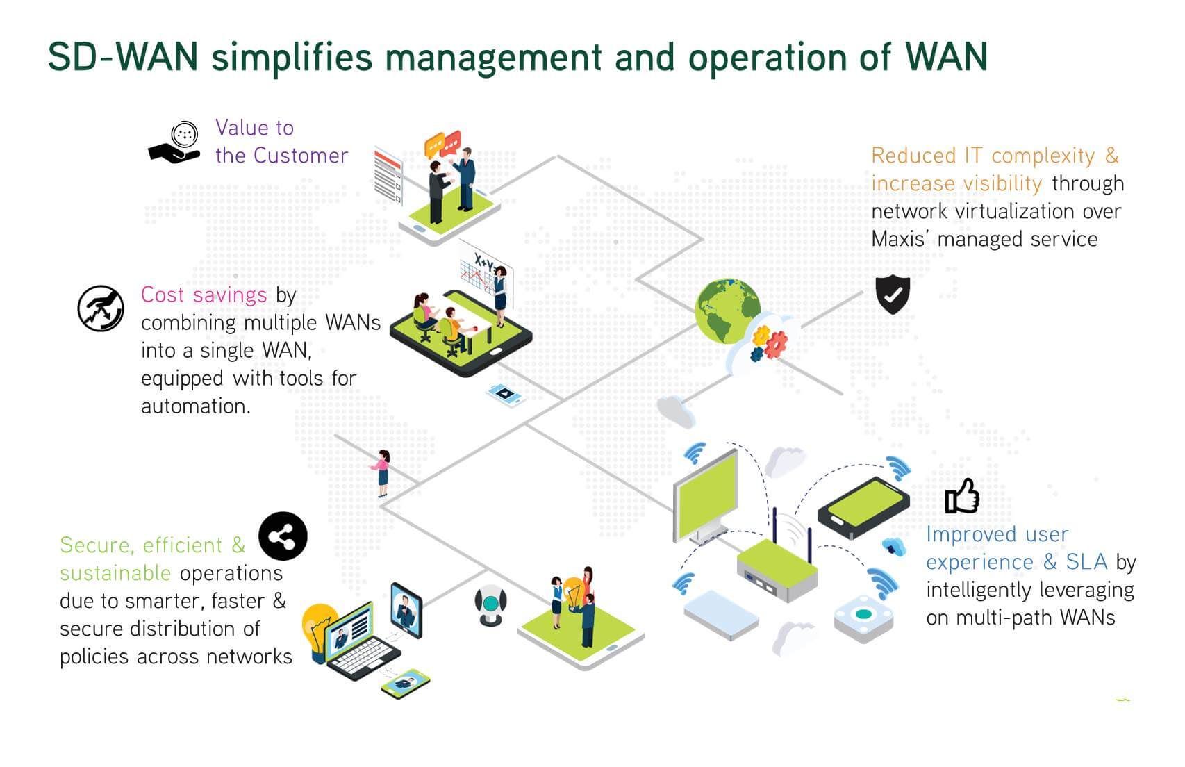 SD-WAN Byline Image 2