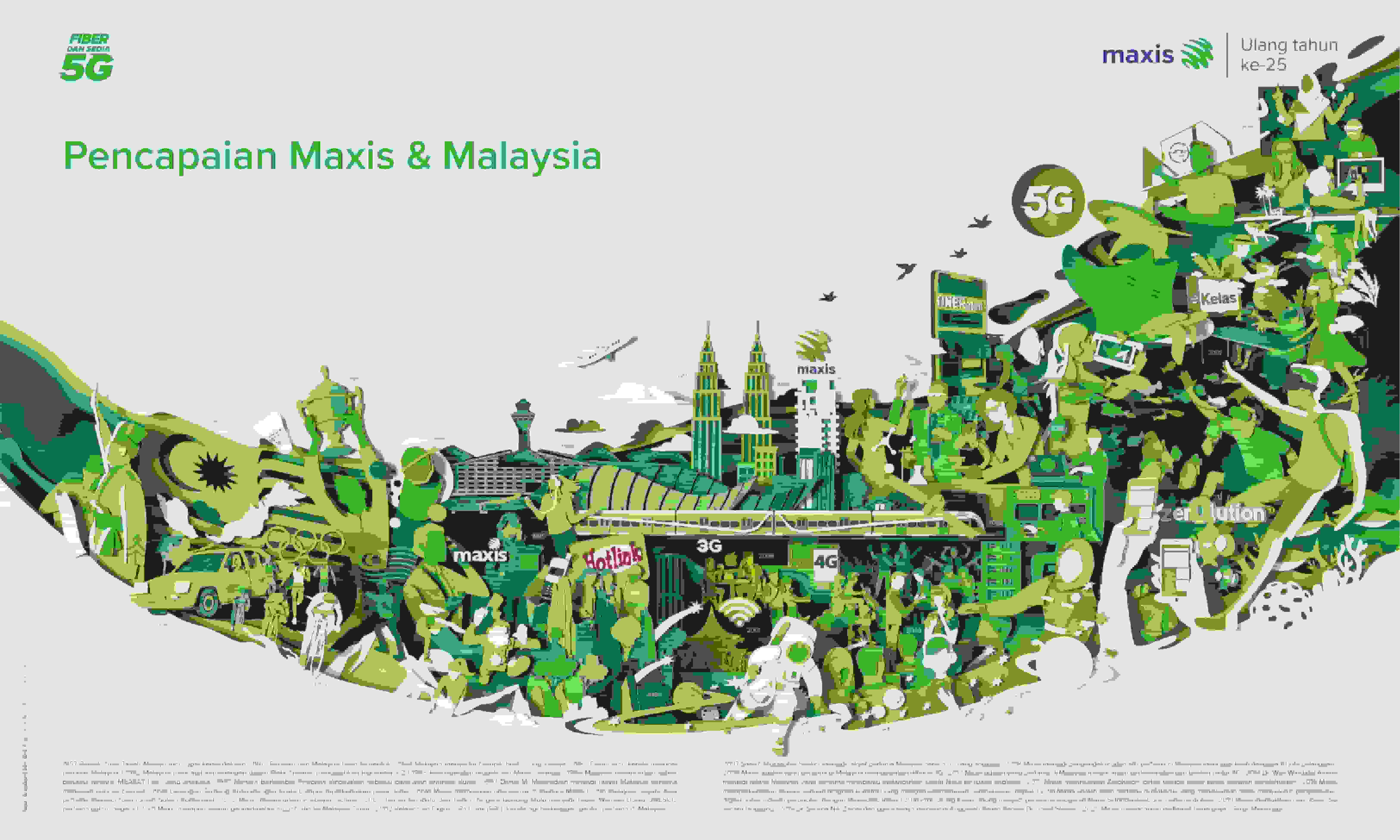 Maxis x Malaysia milestones