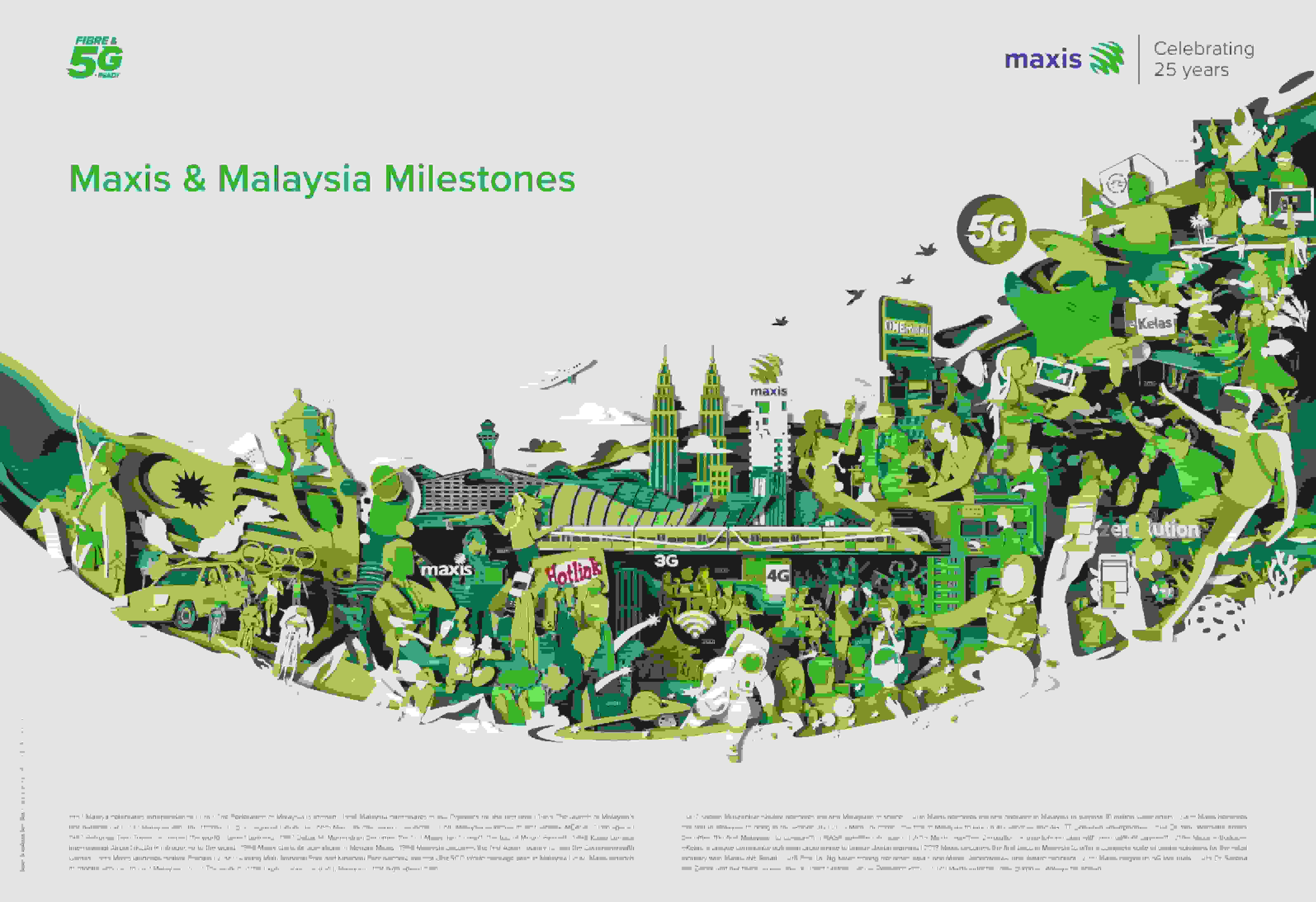 Maxis x Malaysia milestones