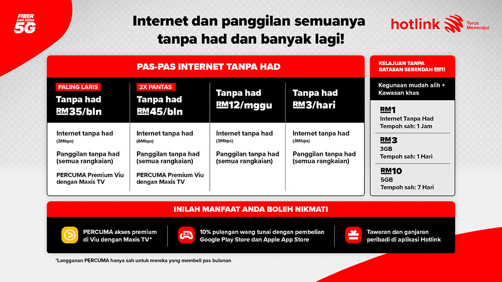 Hotlink Prepaid Unlimited Table