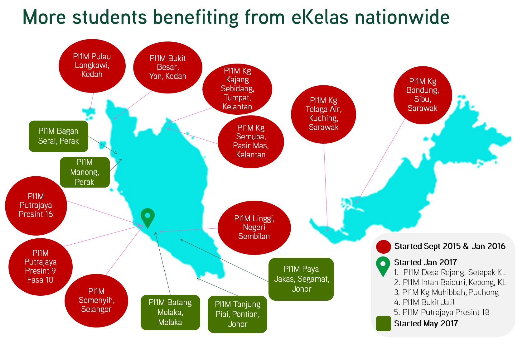 maxis ekelas programme