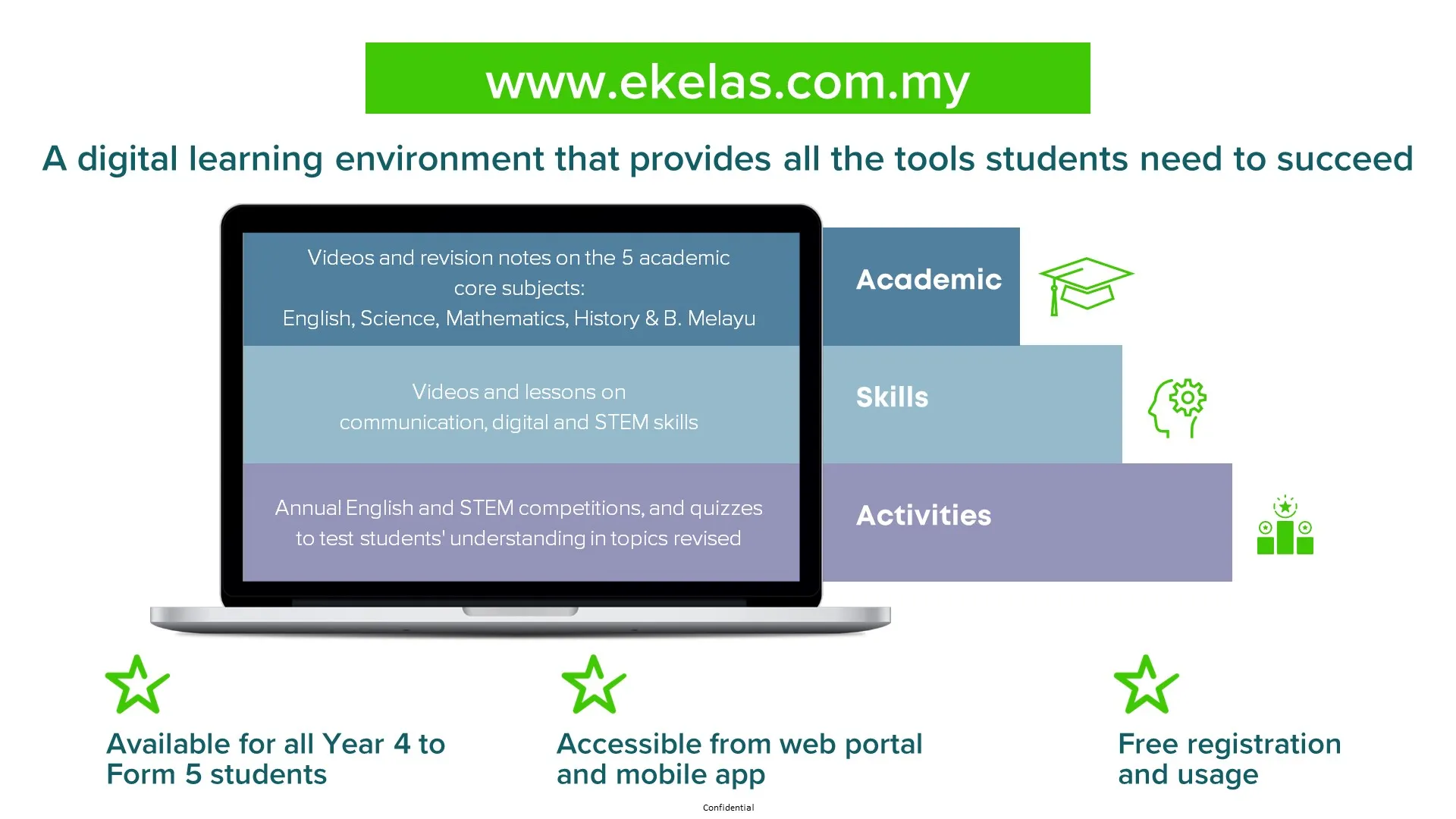 A Digital Learning Environment