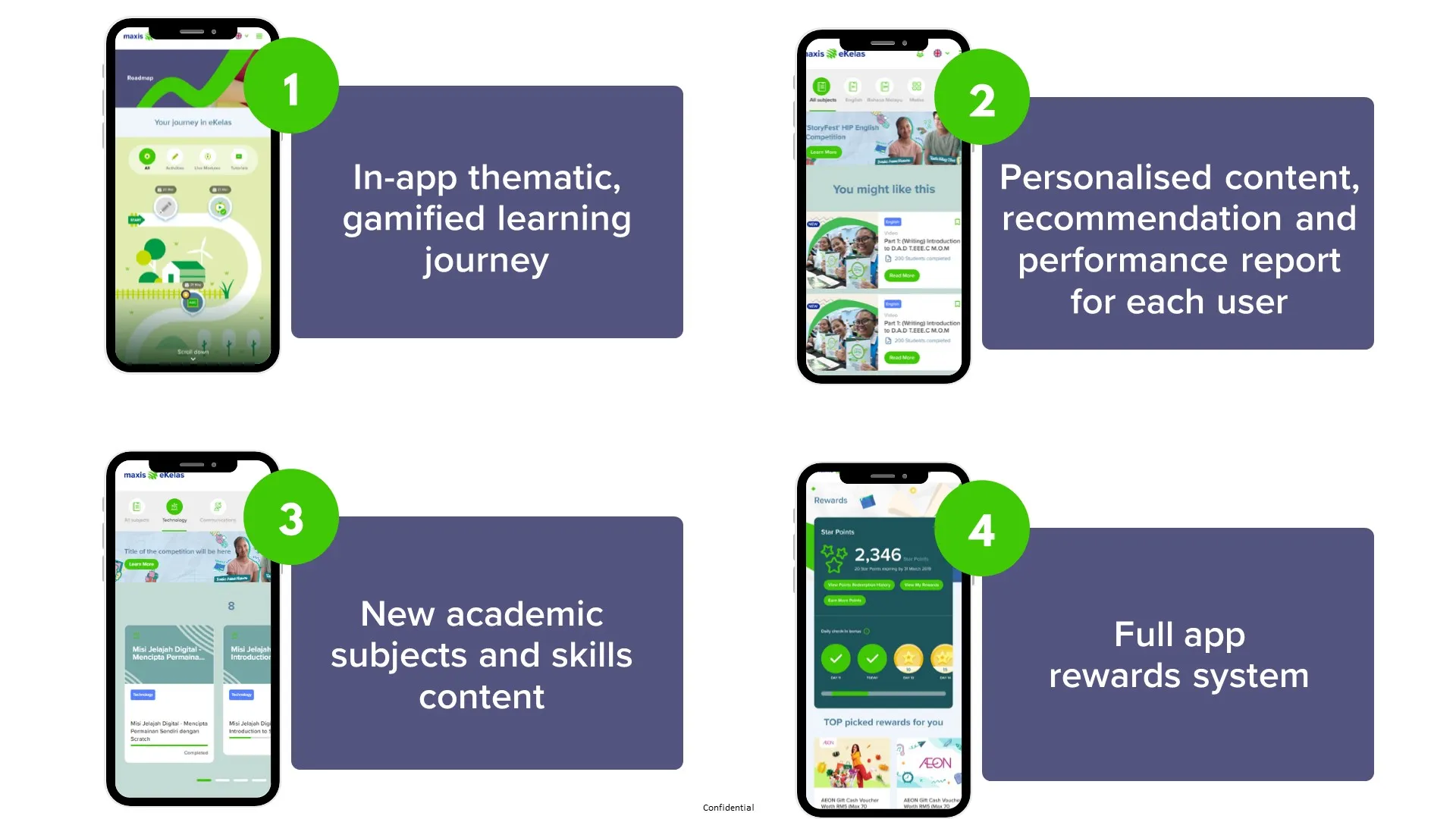 Gamified Learning Journey