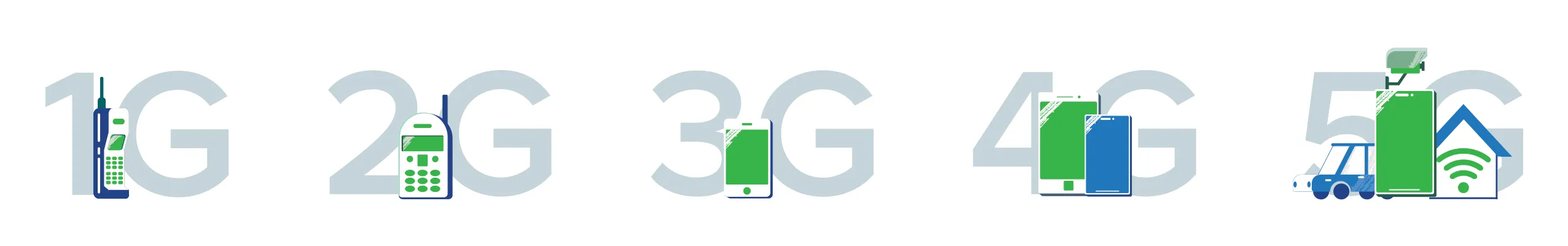Difference between previous mobile networks and 5G?