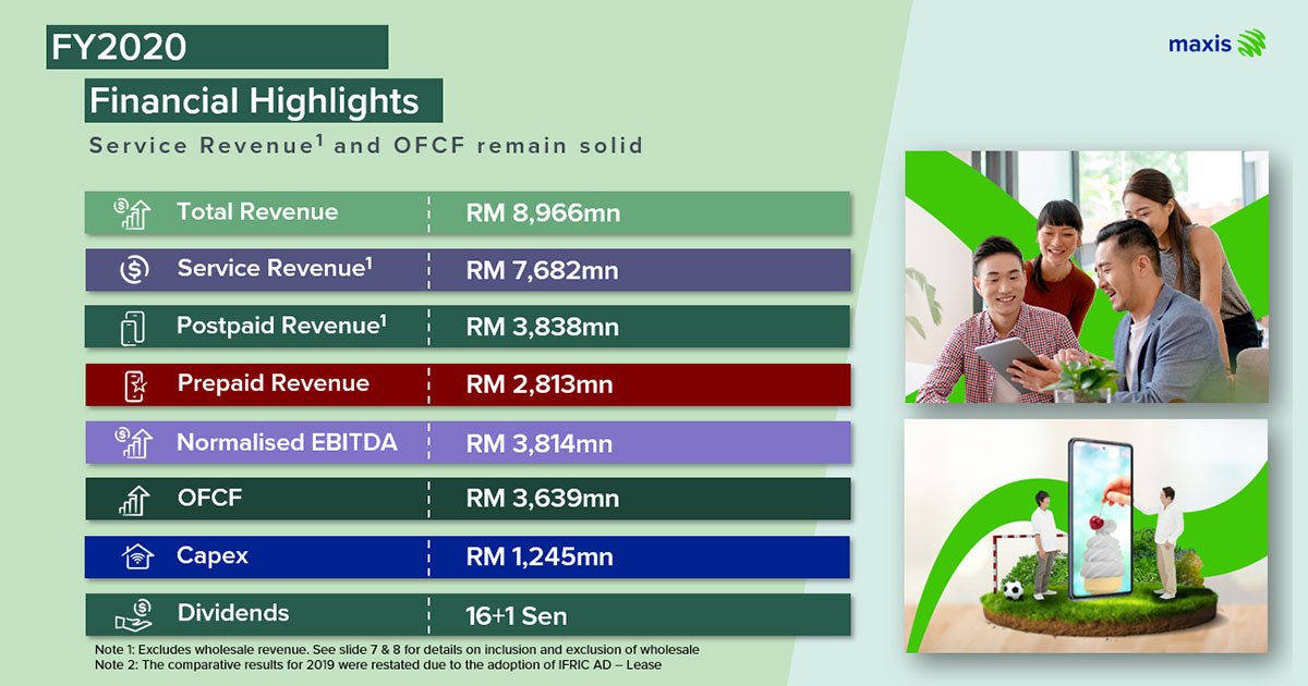 FY2020 FInancial Highlights