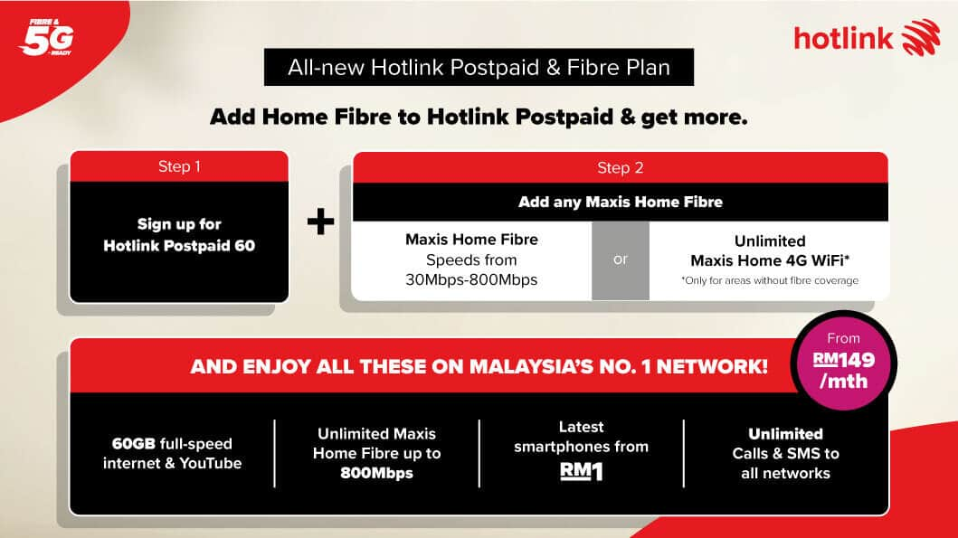 Hotlink Postpaid & Fibre table