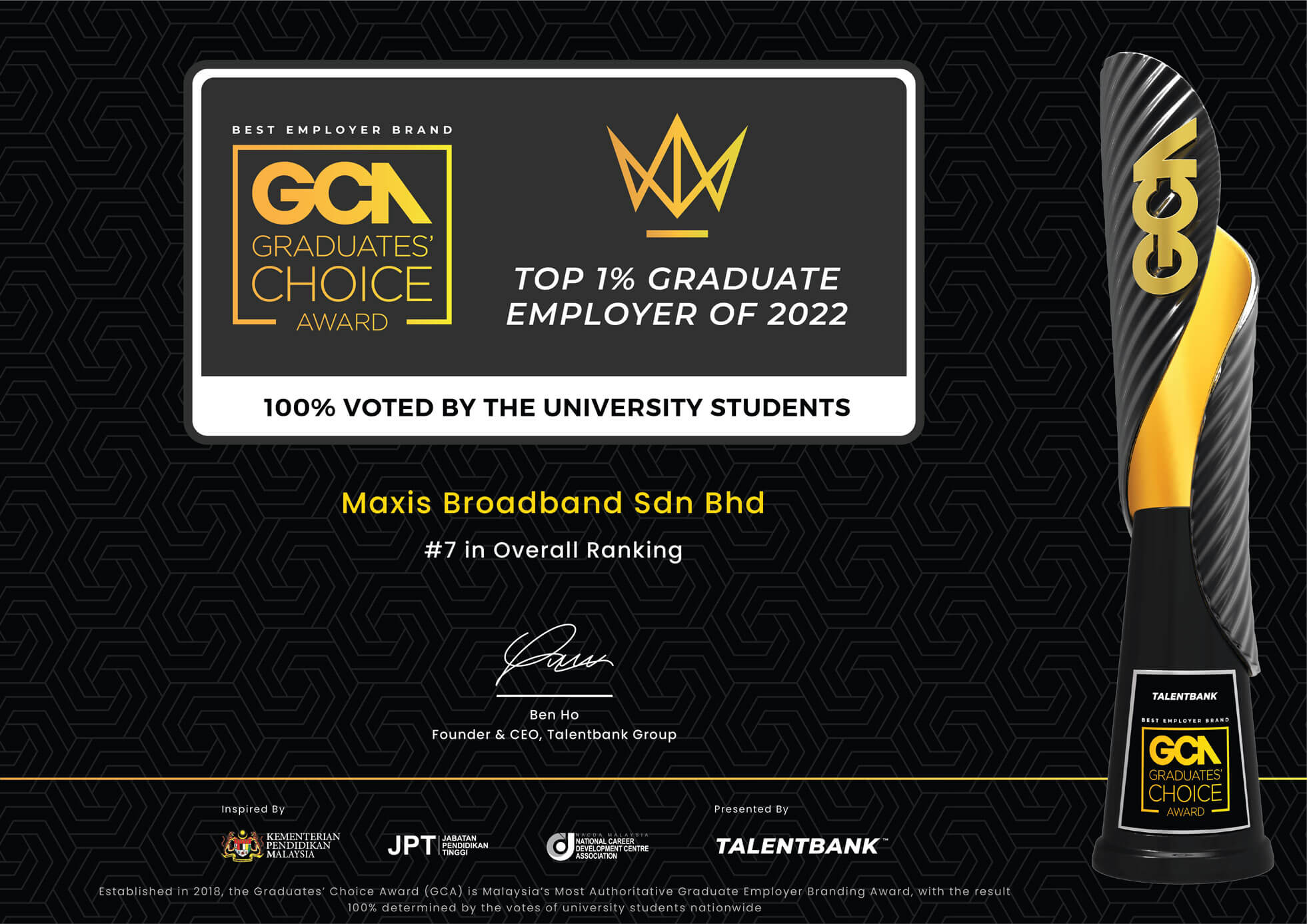 #7 Overall Ranking Graduates Choice Awards