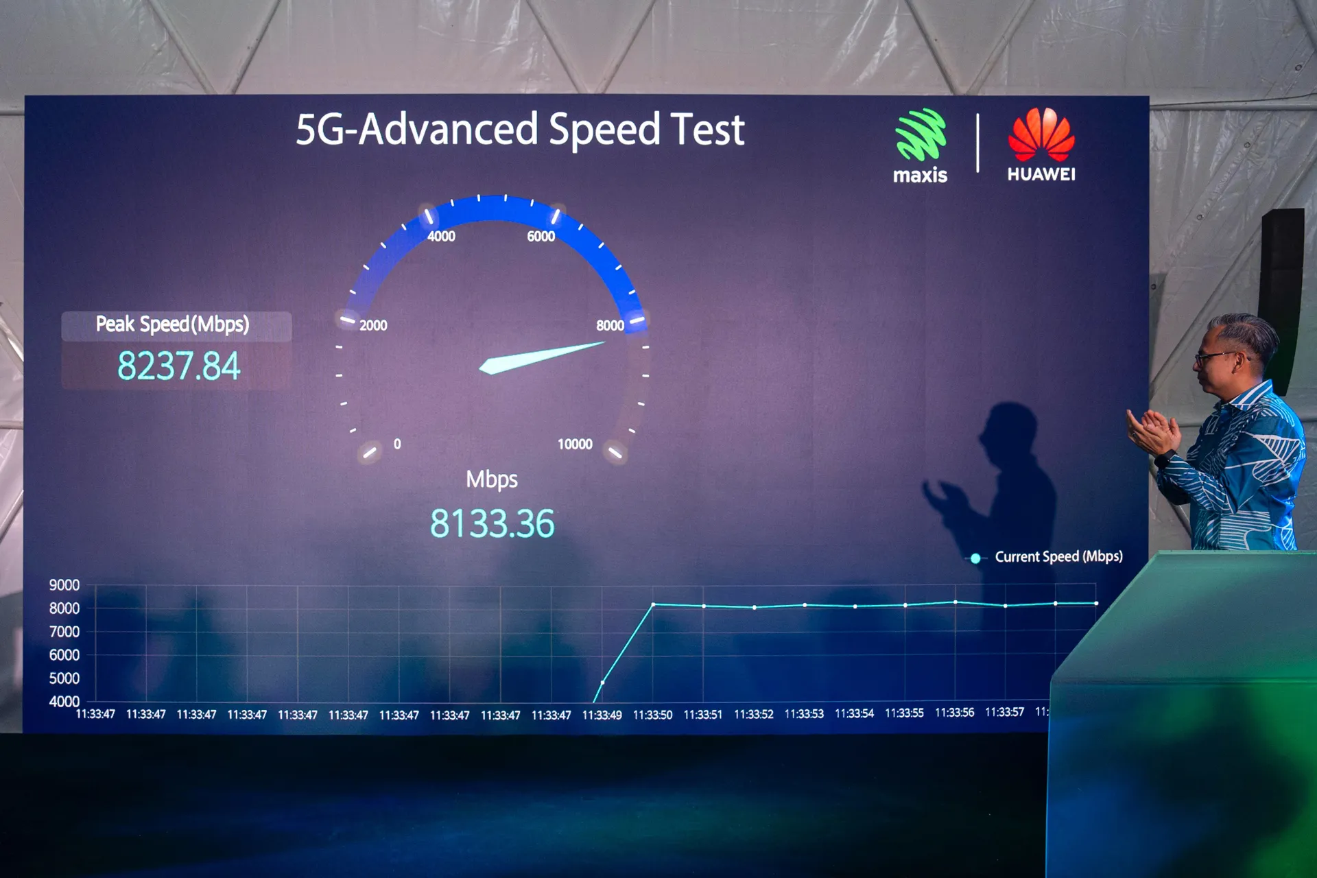 Maxis and Huawei showcase first 5.5G technology trial in Malaysia and Southeast Asia 4