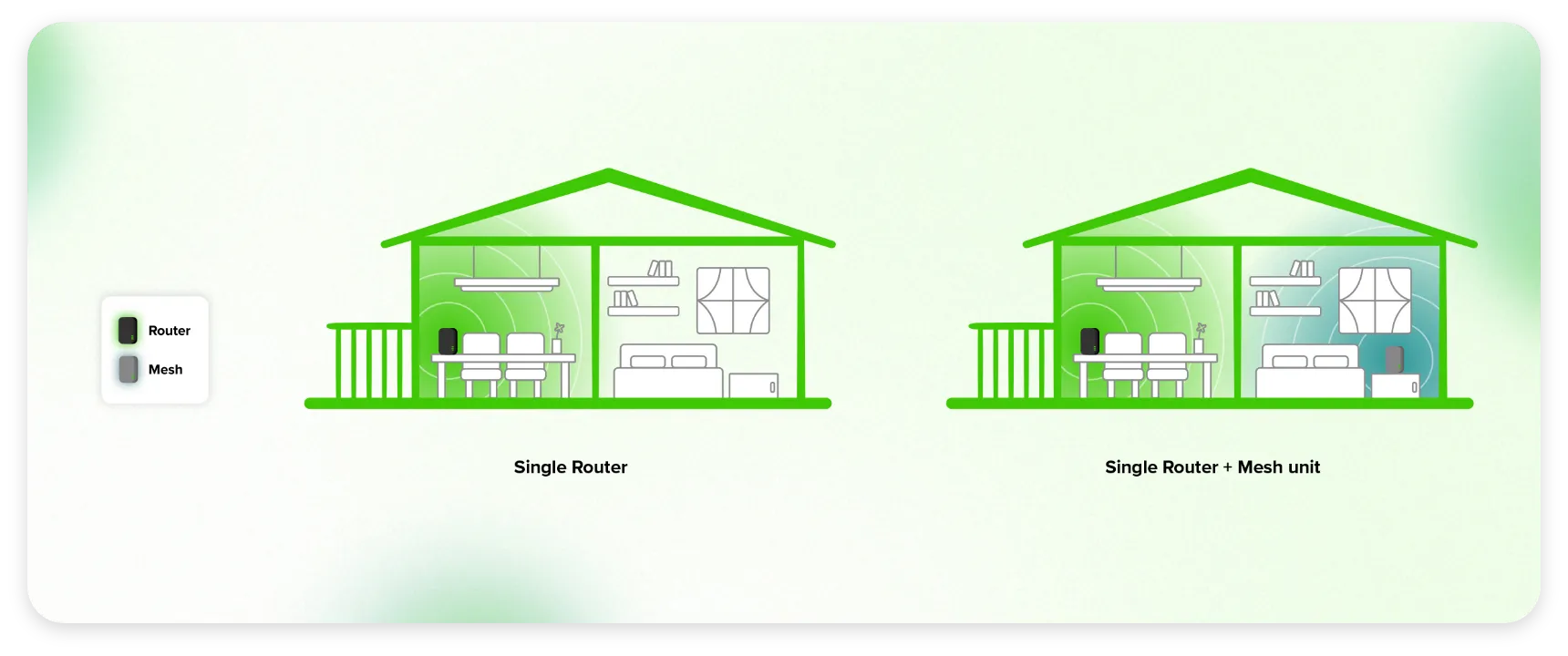 Expand your WiFi coverage with Maxis 5G Plus Home WiFi 159 Plan