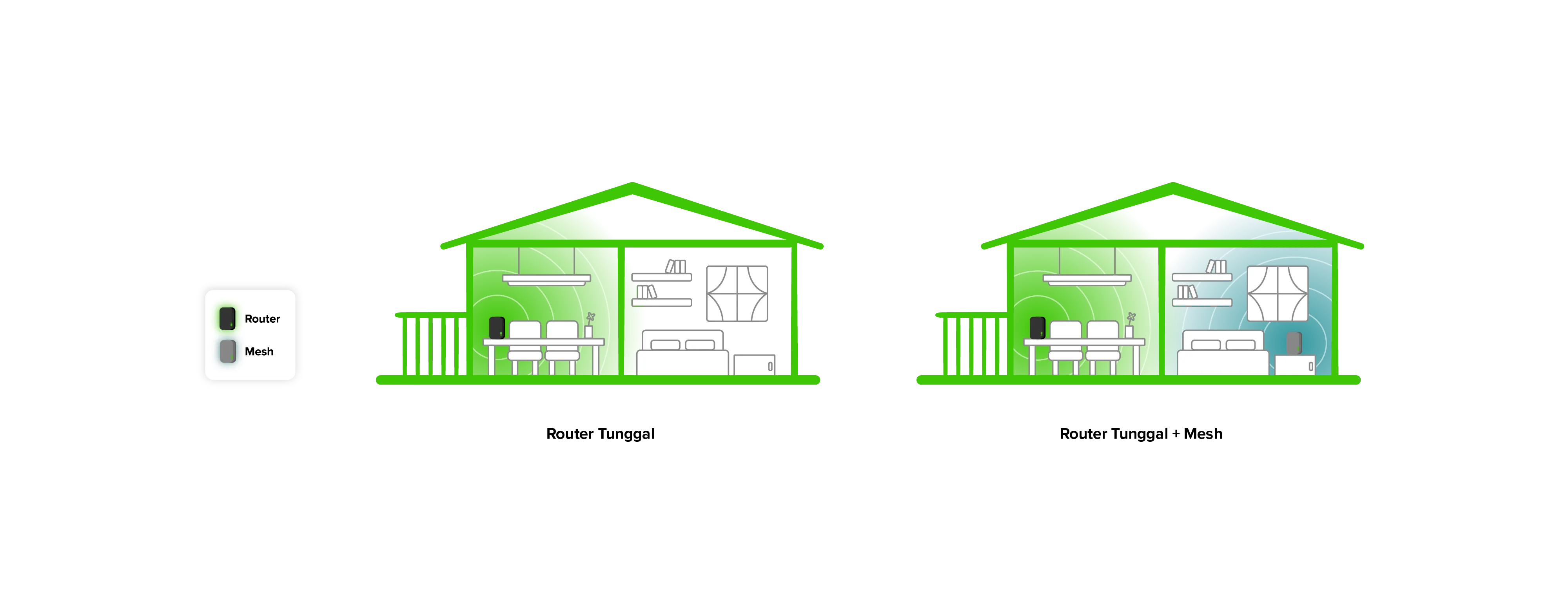 Expand your WiFi coverage with Maxis 5G Plus Home WiFi 159 Plan