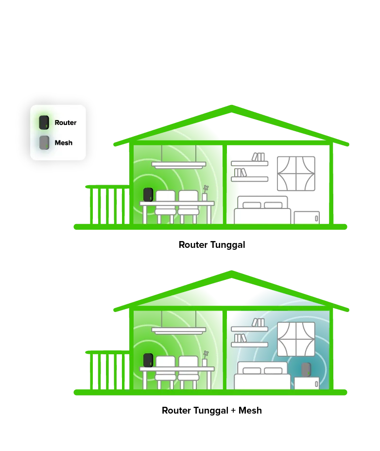 Expand your WiFi coverage with Maxis 5G Plus Home WiFi 159 Plan