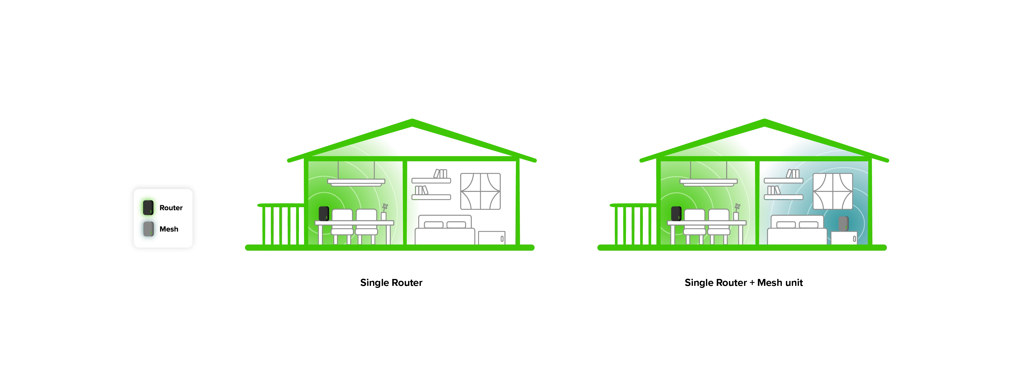 Expand your WiFi coverage with Maxis 5G Plus Home WiFi 159 Plan
