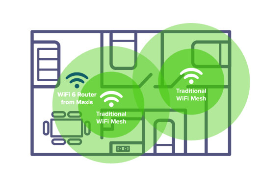 Maxis wifi 6 router