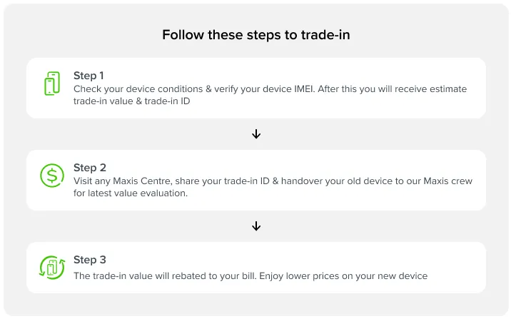 Maxis Makes Upgrading Easy: Trade In Your Old Phone Online Today