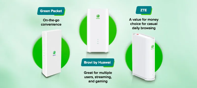 Fibre routers and home wifi devices guide