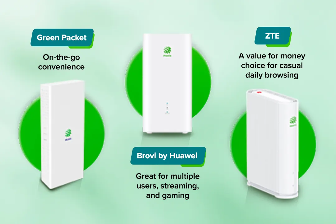 Fibre routers and home wifi devices guide