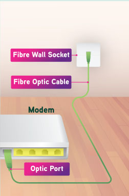 cable connect 3