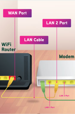 Maxis Fibre Get Unlimited 4g Wifi For Free