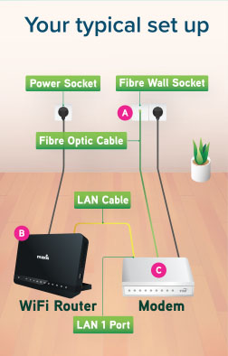 Maxis Home Fibre Router Configuration