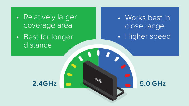 optimum wifi speed test