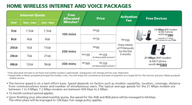 Home wireless inernet and voice packages
