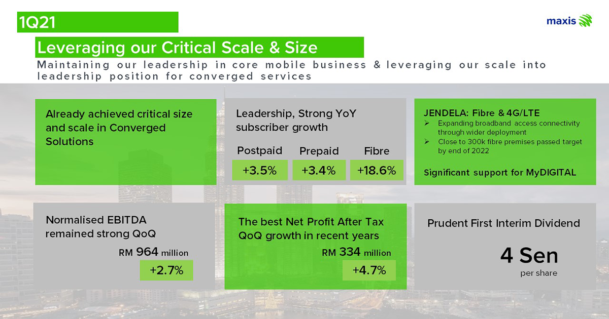 Maxis solidifies its converged solutions leadership position and delivers strong earnings growth in Q1 